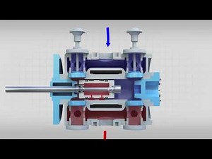 Free Floating Piston Technology