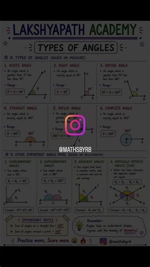 Types of Angles & Angle Pairs Explained | Geometry Basics 📐🔥
