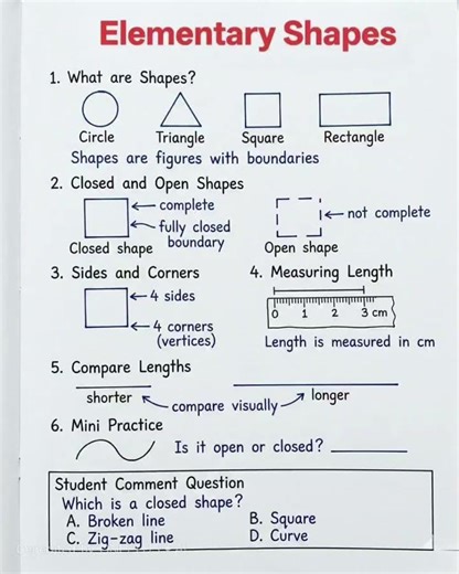 understanding Elementary Shapes #maths #education #important #mathstricks #elementary #shapes
