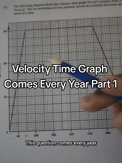Understanding Initial Acceleration in CSEC Maths