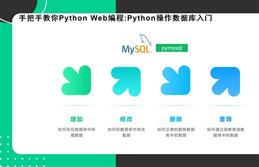 Python数据库入门看这个就够了