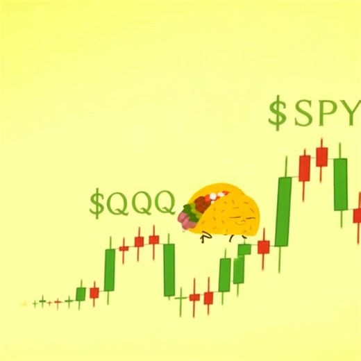 So #QQQ and #SPY on Monday 👀 | Calvin