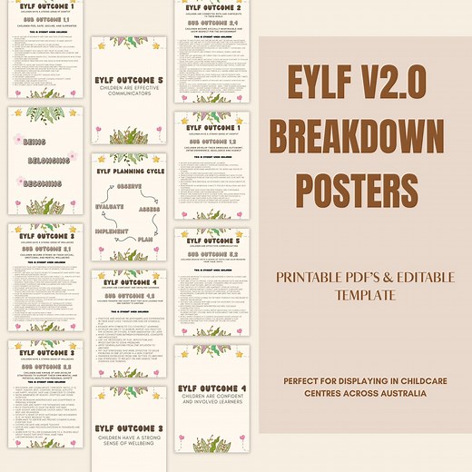 EYLF Outcome Posters | Early Years Learning Framework Planning Cycle | Editable Template | Printable PDF | Childcare Educator Resources - Etsy Australia