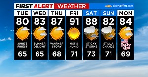 First Alert Weather: Tuesday morning 6/28 CBS2 weather headlines