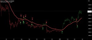 Using Chat GPT to build pinescript for COINBASE:BTCUSD by Mayfair_Ventures
