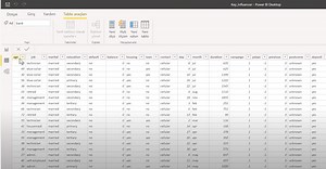 Power BI’da Key Influencers İle Analiz Nasıl Yapılır?