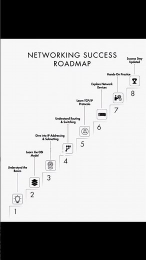 Networking Success Roadmap | Step-by-Step Guide to Master Networking