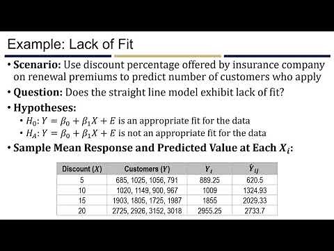 Polynomial Regression and Lack of Fit