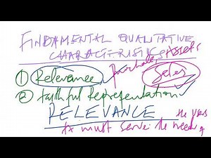 QUALITATIVE CHARACTERISTICS OF ACCOUNTING INFORMATION