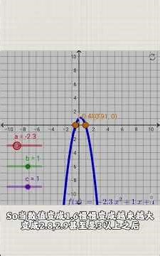 quadratic equation F4 part 1