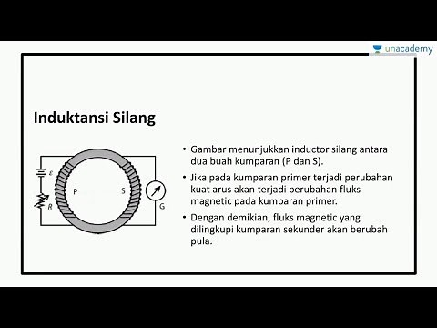 Induksi Elektromagnetik: Induktansi Silang (Fisika - SBMPTN, UN, SMA)