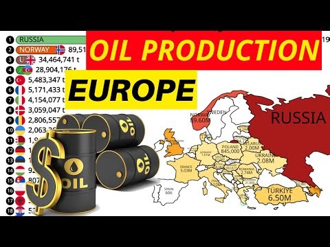 The Evolution of OIL Production in EUROPE | TOP 20 Countries
