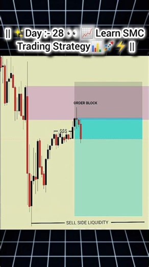 Day:- 28 📈SMC Trading Strategy📊 | #shorts #daytrading #forex #orderblock #fvg #stockmarket #crypto