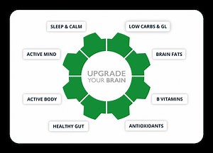 8 Ways to Upgrade Your Brain | Food for the Brain Foundation
