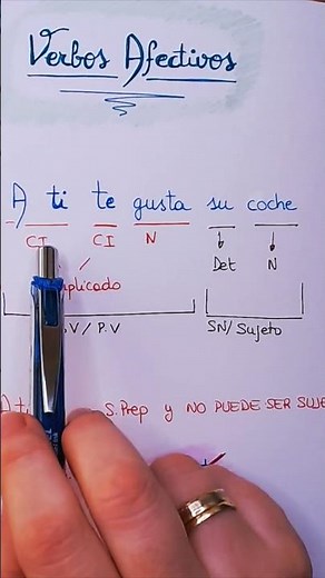 Análisis SINTÁCTICO con Verbos Afectivos