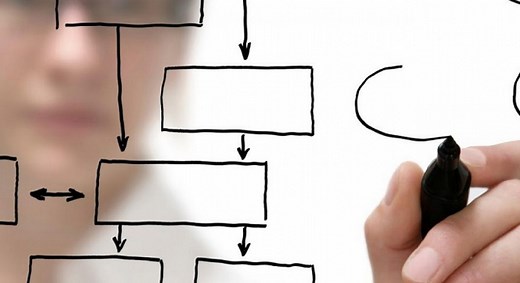 Analista de procesos o de operaciones Funciones, que hace y perfil puesto