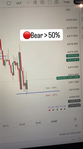 Every trader needs this… WhatsApp 91 7000158215 | Unbiased Level Pro - TradingView Indicator