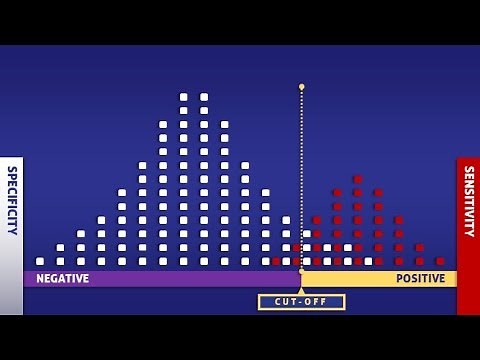Sensitivity vs. Specificity