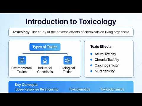 Introduction to Toxicology (15 Minutes)