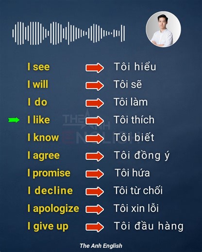 10 câu tiếng Anh thông dụng ai cũng cần biết | The Anh English