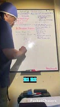 CCNA: How Does OSPF Exchange Updates on Broadcast Networks?