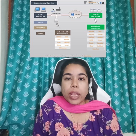 Shaik Wahida Rahamath on Instagram: "Git vs GitHub 🤯 | What’s the Difference? Episode 9 – DevOps Learning Journey 🚀 #GitVsGitHub #GitForBeginners #DevOpsForBeginners #LearnDevOps #DevOpsJourney #VersionControl #TechCareers #ITCareers #TechReels #EducationalReels Are Git and GitHub the same? ❌ In this video, I explain the difference between Git and GitHub in a simple, beginner-friendly way. 🔹 Git helps you track code changes 🔹 GitHub helps you store and share code online If you’re starting De
