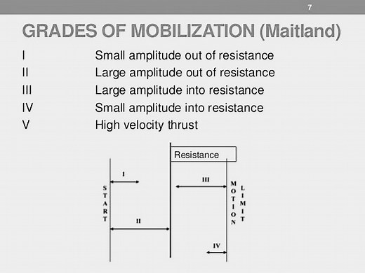 Maitland Mobilisation Grades - PT Master Guide