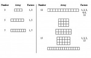 Prime and Composite Numbers