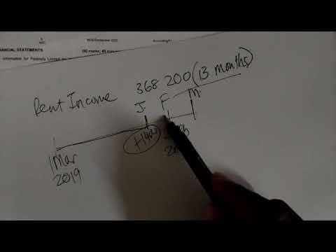 Understanding the Income Statement | Rent Income Adjustment