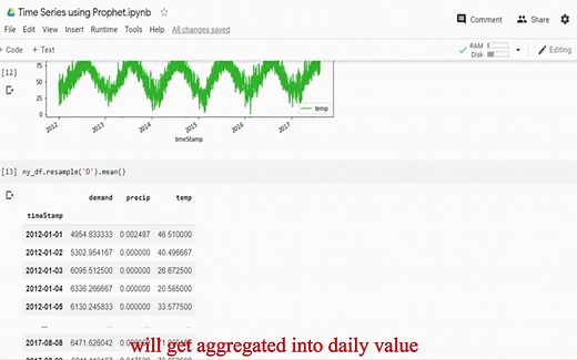 prophet预测教程Facebook先知