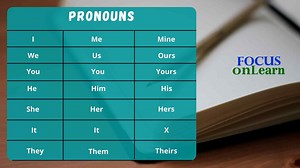 Pronoun in Hindi: परिभाषा, प्रकार एवं उदाहरण