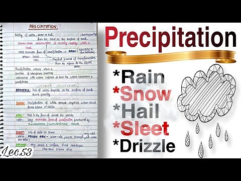 Precipitation -- Rain, Snow, Hail, Sleet, Drizzle || World Geography || Lec.53 || An Aspirant !