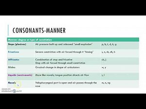 Classifying sounds