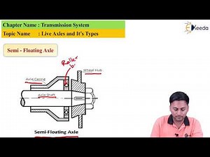 Live Axles and It's Types