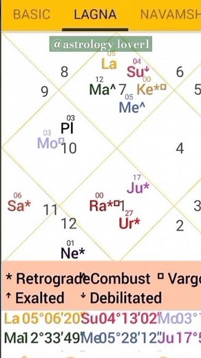 How to Use AstroSage Mobile App | Complete Guide for Beginners 🔮📱#astrology