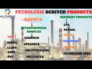 PETROLEUM DERIVED PRODUCTS