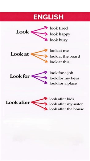 Master “LOOK” Phrases in English | Look, Look At, Look For, Look After