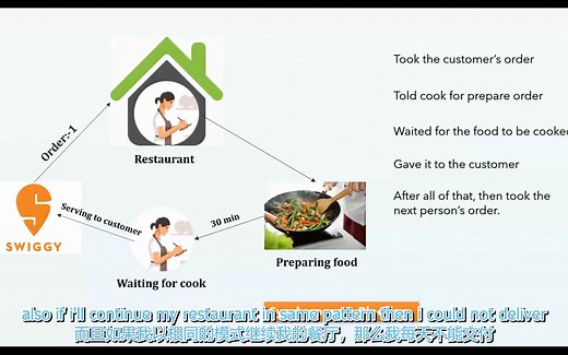 Spring Boot-反应式编程初学者完整教程