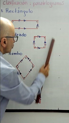 Clasificación de los paralelogramos.#ProfeniniShorts.