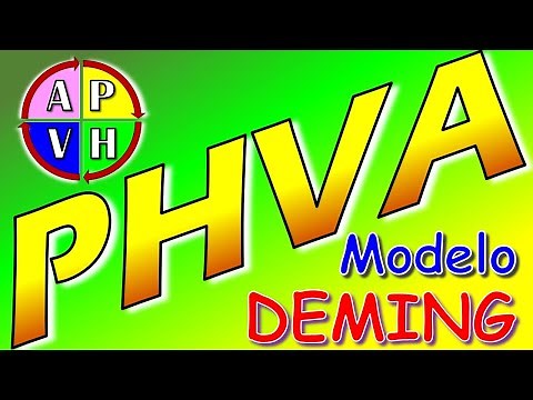 What is the Deming Cycle (PDCA) for Quality and Continuous Improvement? What is it for and how do...