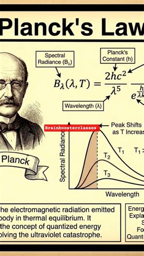 #Plank's Raman and DOPPLER'effect EXPLANATION with diagram class for 8th 10th