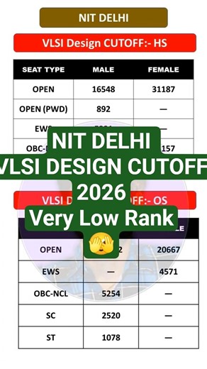 NIT Delhi VLSI Cutoff 2026 😱 | Semiconductor Branch | Home & Other State