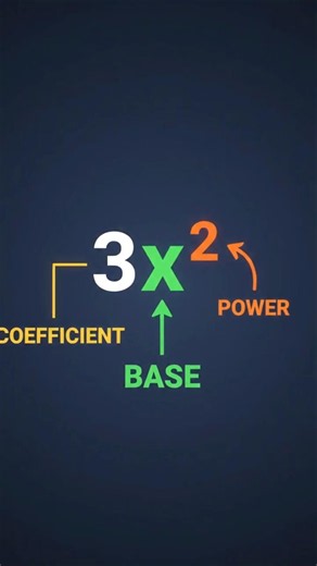 Base Power and Coefficient | Basics of algebra #mathematics #maths #algebra #learning