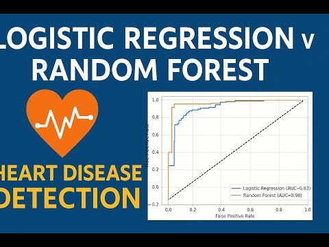 Heart Disease Prediction using ML