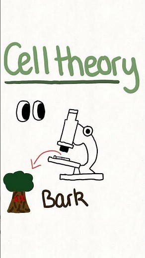 PART 1 of cells - Cell theory
