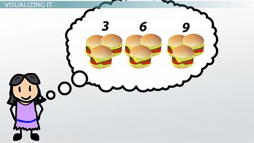 Finding Multiples of Whole Numbers