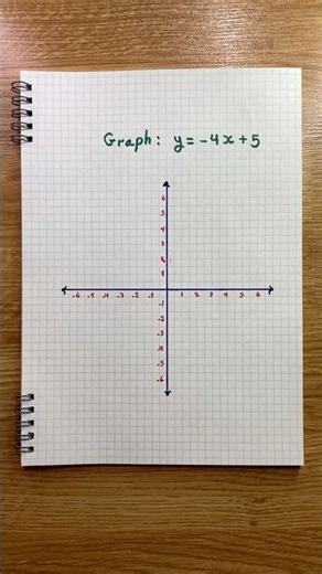 Let’s Graph Linear Equations #math #satmath #linearequations