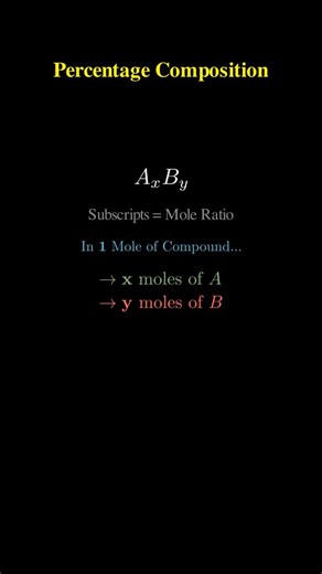 Sarkar Erfan Uhana on Instagram: "Why Subscripts are the key to Percentage Composition. 🧠🧪 95% of students struggle with Chemistry because they miss the basics. In this video, we stop the guesswork and look at the actual math behind Percentage Composition. The formula is simple, but the application is where people fail. Remember: the subscripts in a chemical formula are Mole Ratios. If you know the moles, you know the mass. What we break down in this lesson: • The Universal Formula: How to fin