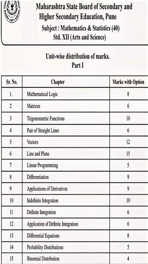 📊 Std. 12 Maths Blueprint 2026 | Chapter-wise Marks Distribution #viral #shorts