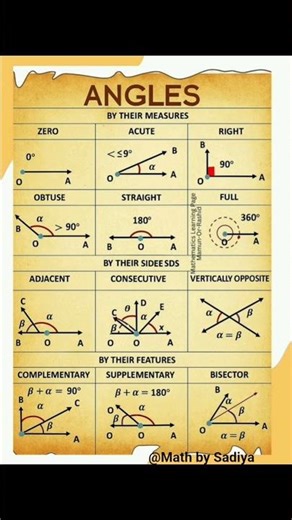 Know Your Angles! 📐 Watch & Learn in 1 Minute! #angles #mathshorts #math #mathformula
